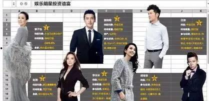 明星来大陆投资,明星跨界投资新篇章