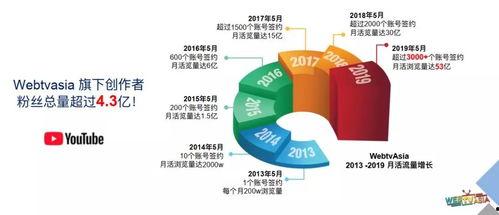 海外明星运营,打造国际巨星之路
